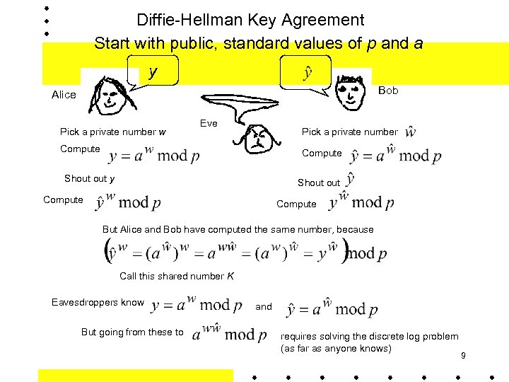 Diffie-Hellman Key Agreement Start with public, standard values of p and a y Bob