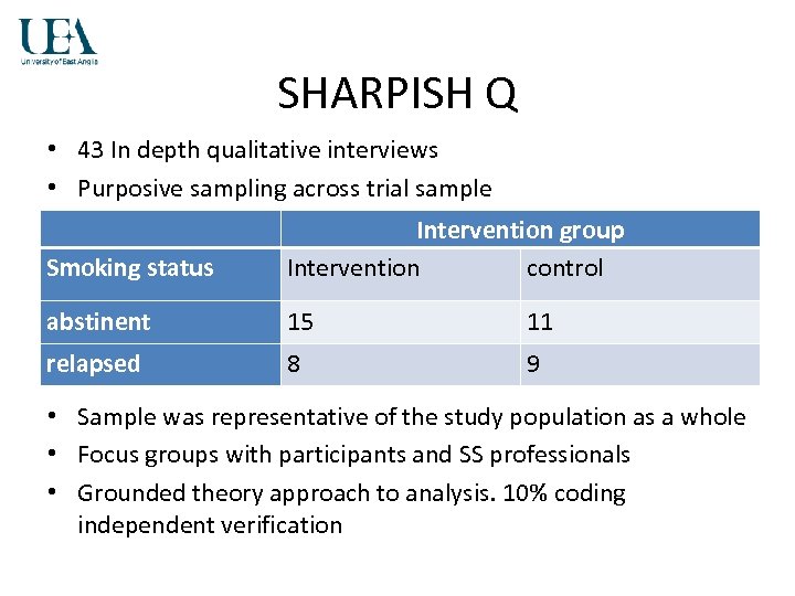 SHARPISH Q • 43 In depth qualitative interviews • Purposive sampling across trial sample