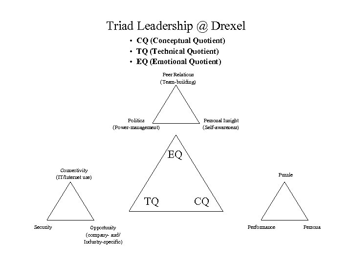 Triad Leadership @ Drexel • CQ (Conceptual Quotient) • TQ (Technical Quotient) • EQ