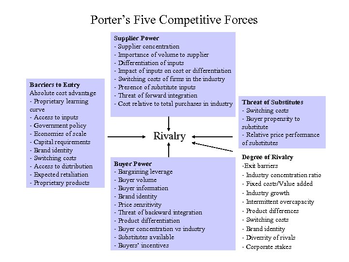 Porter’s Five Competitive Forces Barriers to Entry Absolute cost advantage - Proprietary learning curve
