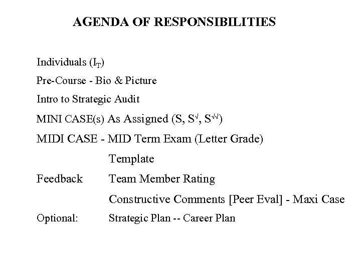 AGENDA OF RESPONSIBILITIES Individuals (IT) Pre-Course - Bio & Picture Intro to Strategic Audit