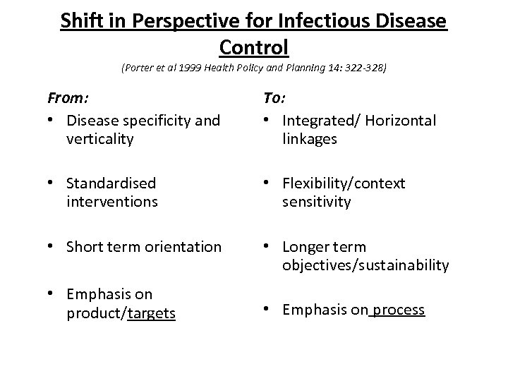 Shift in Perspective for Infectious Disease Control (Porter et al 1999 Health Policy and