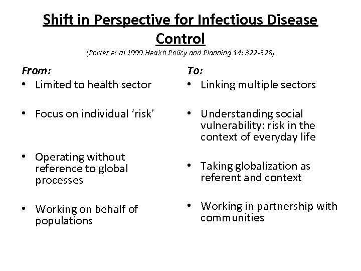Shift in Perspective for Infectious Disease Control (Porter et al 1999 Health Policy and