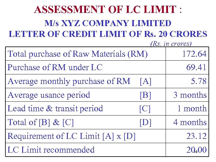 ASSESSMENT OF LC LIMIT : M/s XYZ COMPANY LIMITED LETTER OF CREDIT LIMIT OF