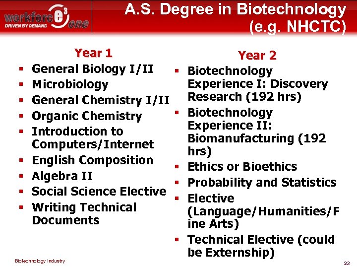 A. S. Degree in Biotechnology (e. g. NHCTC) § § § § § Year