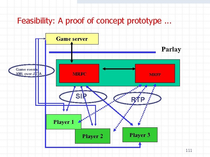 Feasibility: A proof of concept prototype. . . Game server Parlay Game events XML