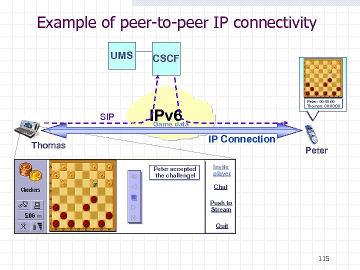 Example of peer-to-peer IP connectivity UMS CSCF Thomas challenges you to a game of