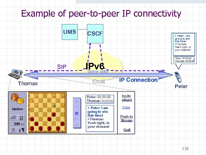 Example of peer-to-peer IP connectivity UMS SIP Thomas CSCF > Peter: I am going