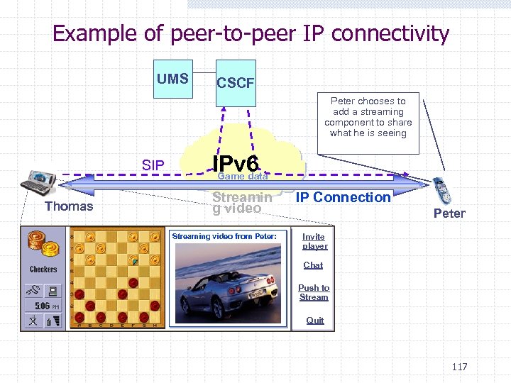 Example of peer-to-peer IP connectivity UMS CSCF Peter chooses to add a streaming component