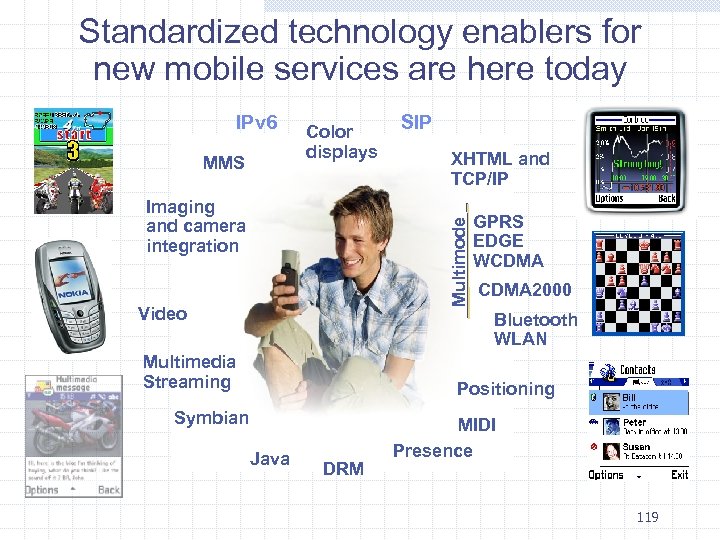 Standardized technology enablers for new mobile services are here today IPv 6 MMS Color