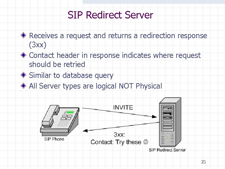 SIP Redirect Server Receives a request and returns a redirection response (3 xx) Contact