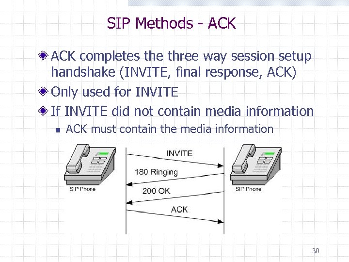 SIP Methods - ACK completes the three way session setup handshake (INVITE, final response,