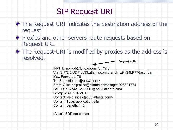 SIP Request URI The Request-URI indicates the destination address of the request Proxies and