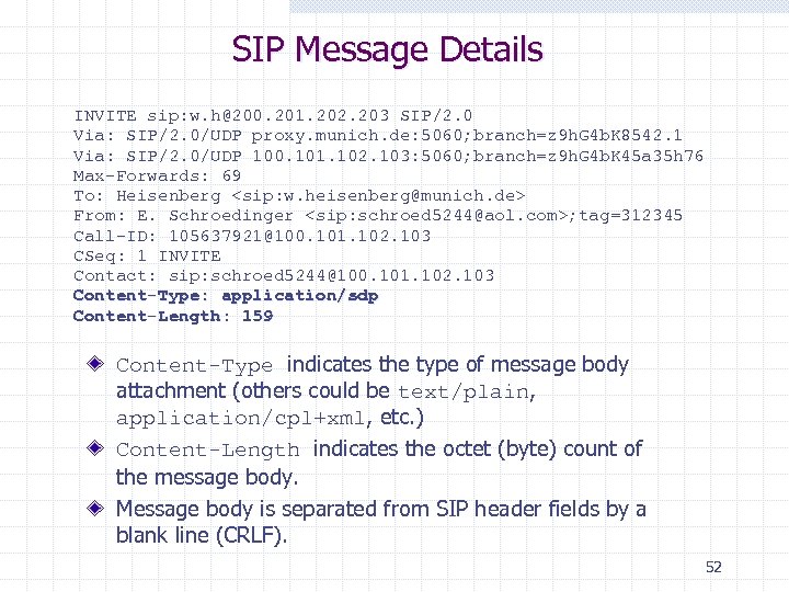 SIP Message Details INVITE sip: w. h@200. 201. 202. 203 SIP/2. 0 Via: SIP/2.