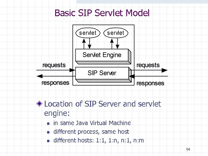 Basic SIP Servlet Model Location of SIP Server and servlet engine: n n n