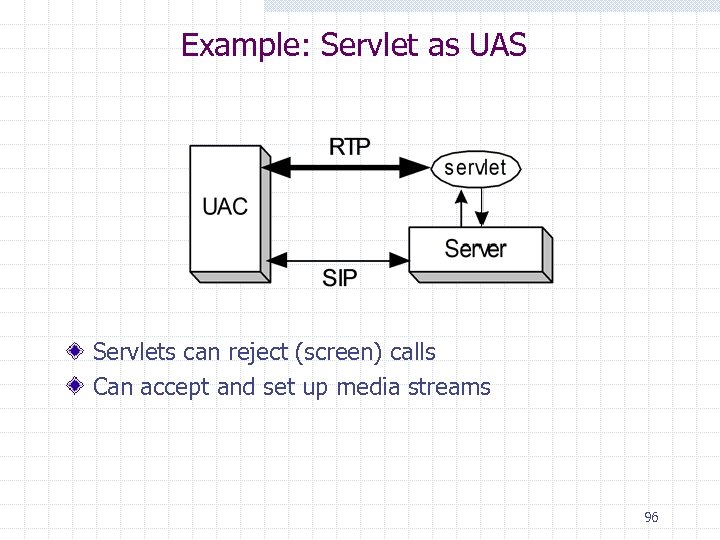 Example: Servlet as UAS Servlets can reject (screen) calls Can accept and set up