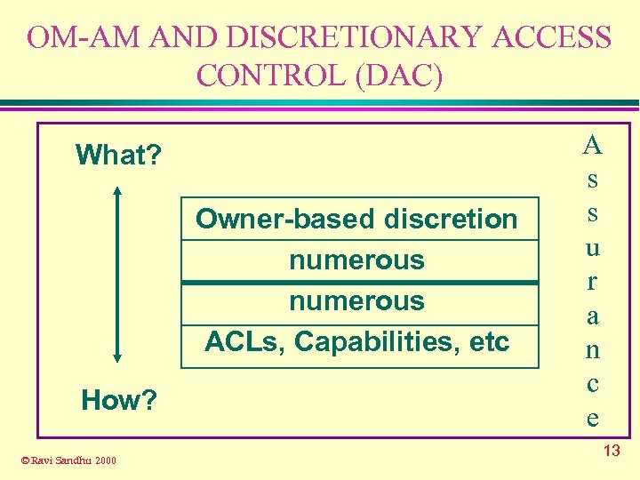 OM-AM AND DISCRETIONARY ACCESS CONTROL (DAC) What? Owner-based discretion numerous ACLs, Capabilities, etc How?