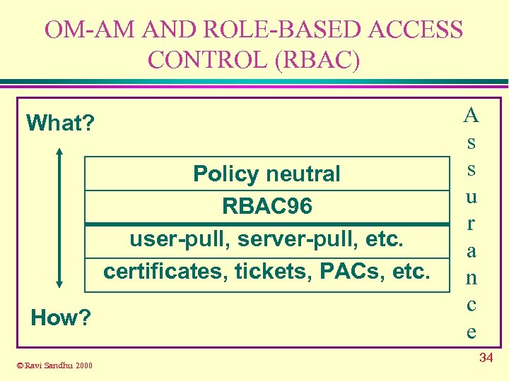 OM-AM AND ROLE-BASED ACCESS CONTROL (RBAC) What? Policy neutral RBAC 96 user-pull, server-pull, etc.