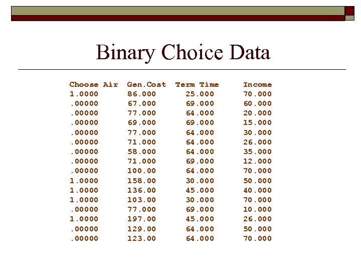 Binary Choice Data Choose Air 1. 00000 1. 00000 Gen. Cost 86. 000 67.