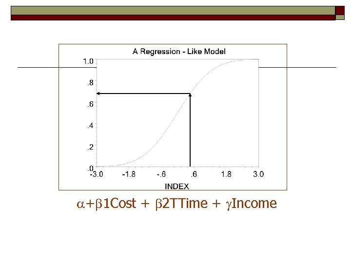  + 1 Cost + 2 TTime + Income 