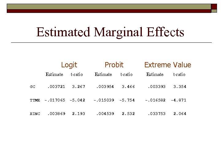 Estimated Marginal Effects Logit Estimate GC t-ratio Probit Estimate t-ratio Extreme Value Estimate t-ratio