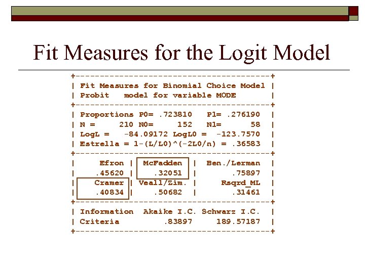 Fit Measures for the Logit Model +--------------------+ | Fit Measures for Binomial Choice Model