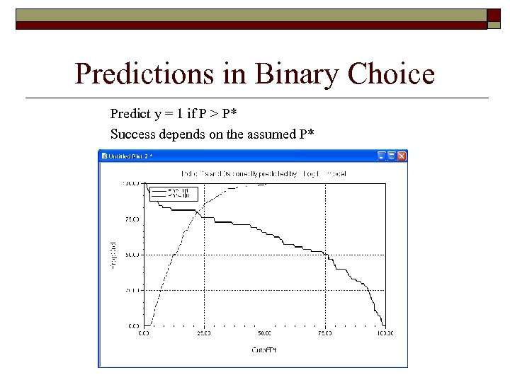 Predictions in Binary Choice Predict y = 1 if P > P* Success depends