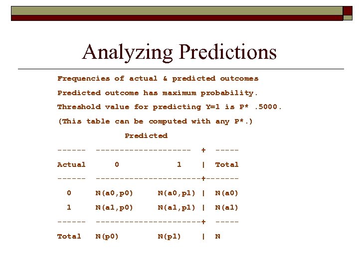 Analyzing Predictions Frequencies of actual & predicted outcomes Predicted outcome has maximum probability. Threshold