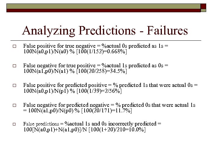 Analyzing Predictions - Failures o False positive for true negative = %actual 0 s