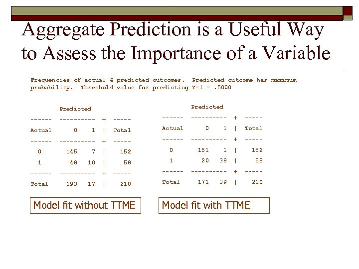 Aggregate Prediction is a Useful Way to Assess the Importance of a Variable Frequencies