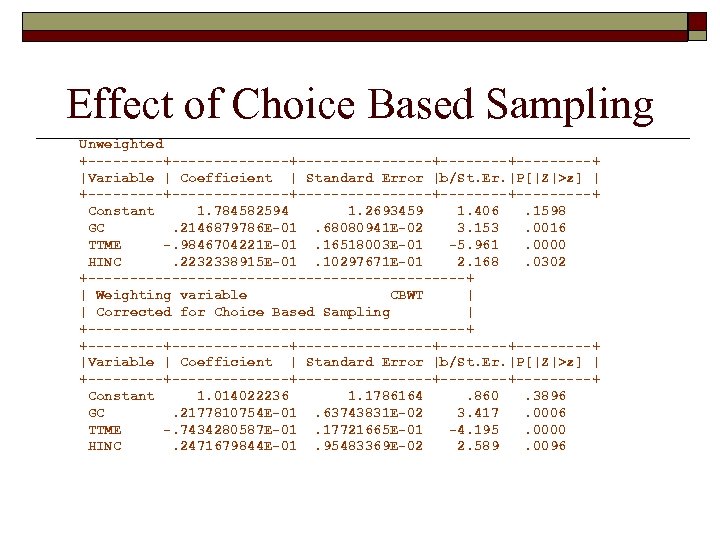 Effect of Choice Based Sampling Unweighted +--------------+--------+---------+ |Variable | Coefficient | Standard Error |b/St.