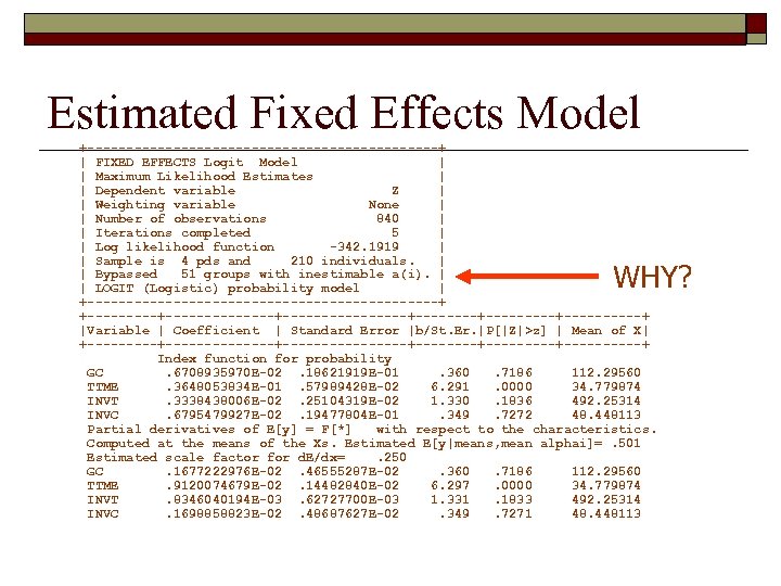Estimated Fixed Effects Model +-----------------------+ | FIXED EFFECTS Logit Model | | Maximum Likelihood