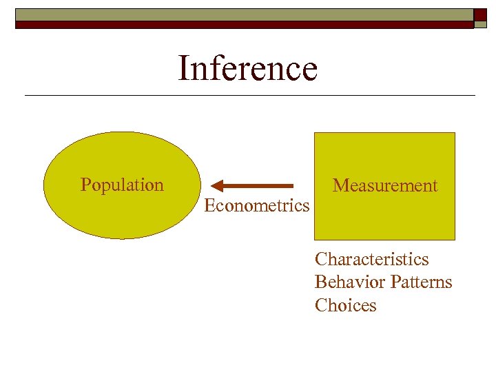 Inference Population Econometrics Measurement Characteristics Behavior Patterns Choices 