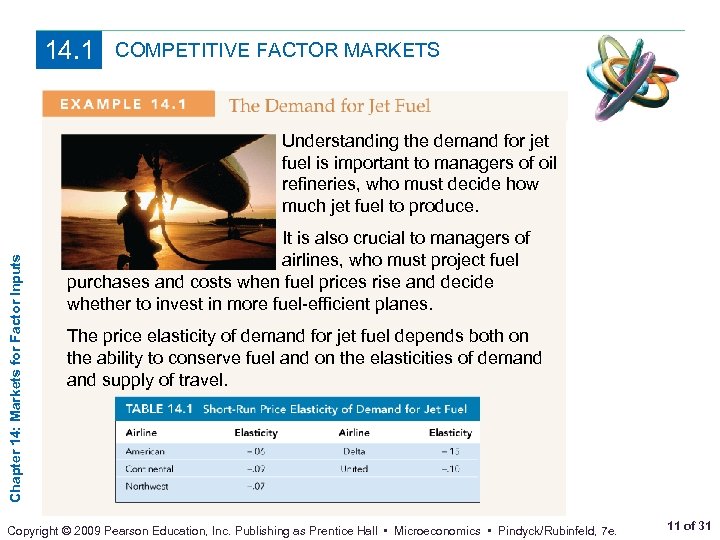 14. 1 COMPETITIVE FACTOR MARKETS Chapter 14: Markets for Factor Inputs Understanding the demand