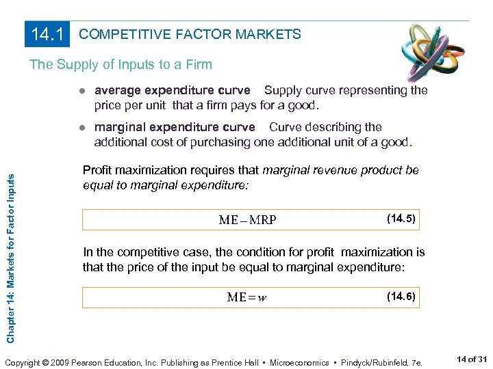 14. 1 COMPETITIVE FACTOR MARKETS The Supply of Inputs to a Firm ● average
