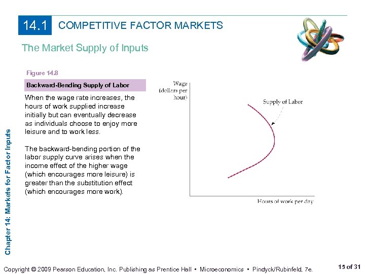 14. 1 COMPETITIVE FACTOR MARKETS The Market Supply of Inputs Figure 14. 8 Chapter