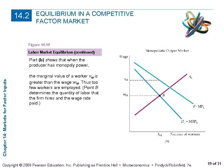 14. 2 EQUILIBRIUM IN A COMPETITIVE FACTOR MARKET Figure 14. 10 Labor Market Equilibrium