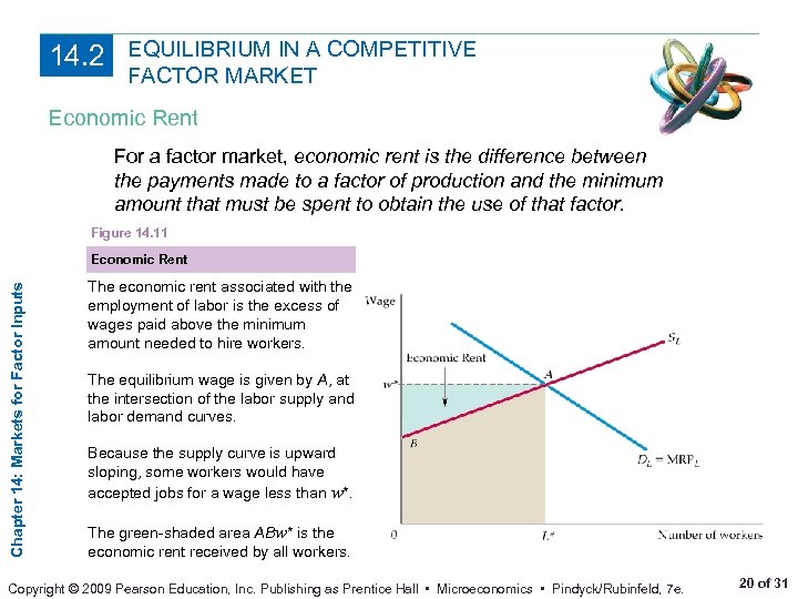 14. 2 EQUILIBRIUM IN A COMPETITIVE FACTOR MARKET Economic Rent For a factor market,