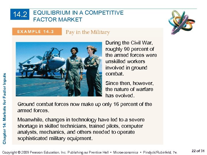 Chapter 14: Markets for Factor Inputs 14. 2 EQUILIBRIUM IN A COMPETITIVE FACTOR MARKET