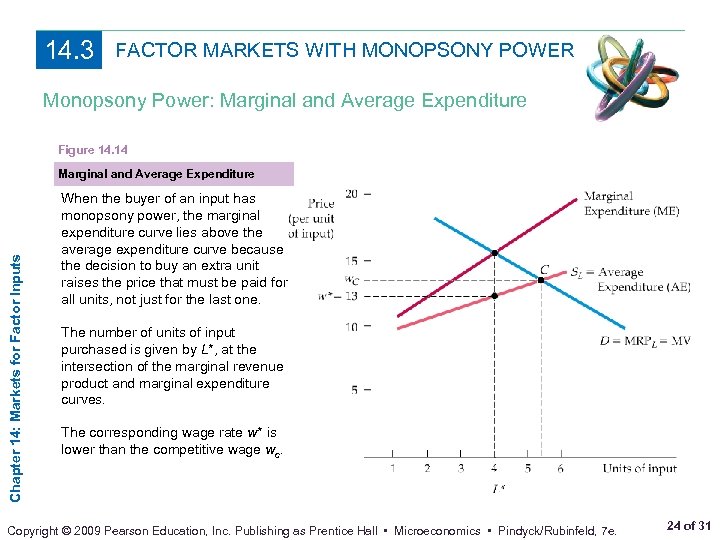 14. 3 FACTOR MARKETS WITH MONOPSONY POWER Monopsony Power: Marginal and Average Expenditure Figure