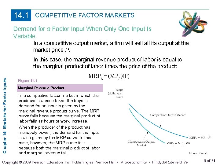 14. 1 COMPETITIVE FACTOR MARKETS Demand for a Factor Input When Only One Input