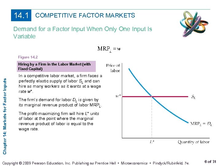 14. 1 COMPETITIVE FACTOR MARKETS Demand for a Factor Input When Only One Input