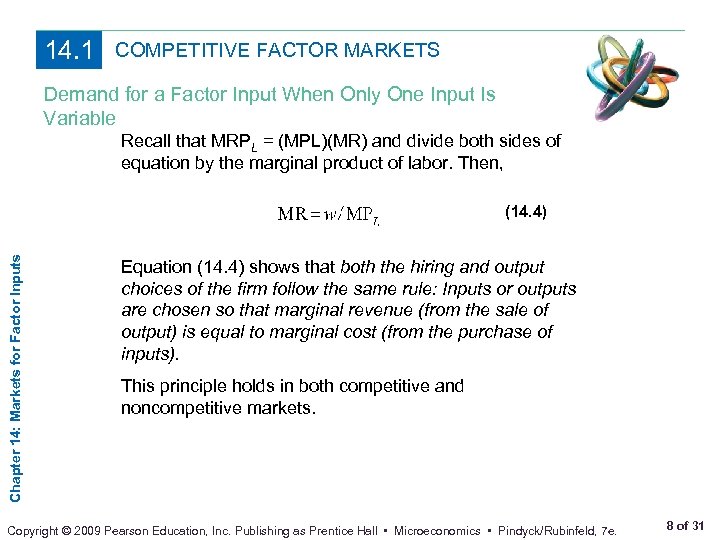 14. 1 COMPETITIVE FACTOR MARKETS Demand for a Factor Input When Only One Input