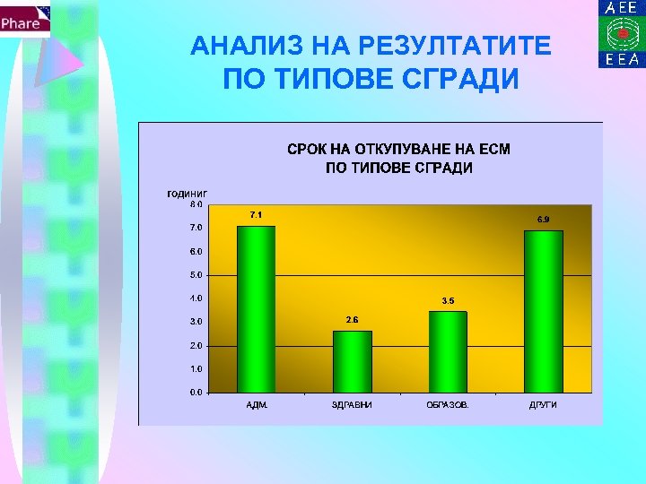 АНАЛИЗ НА РЕЗУЛТАТИТЕ ПО ТИПОВЕ СГРАДИ 