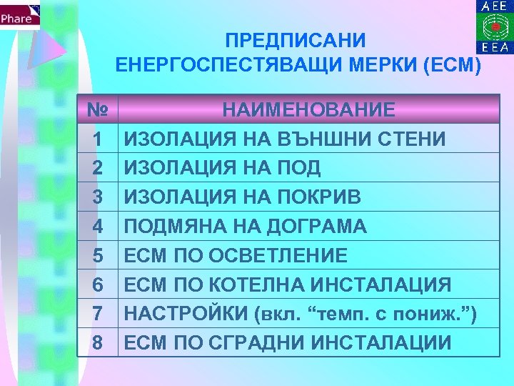 ПРЕДПИСАНИ ЕНЕРГОСПЕСТЯВАЩИ МЕРКИ (ЕСМ) № 1 2 3 4 5 6 7 8 НАИМЕНОВАНИЕ