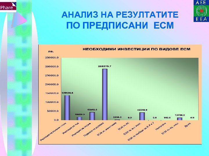 АНАЛИЗ НА РЕЗУЛТАТИТЕ ПО ПРЕДПИСАНИ ЕСМ 