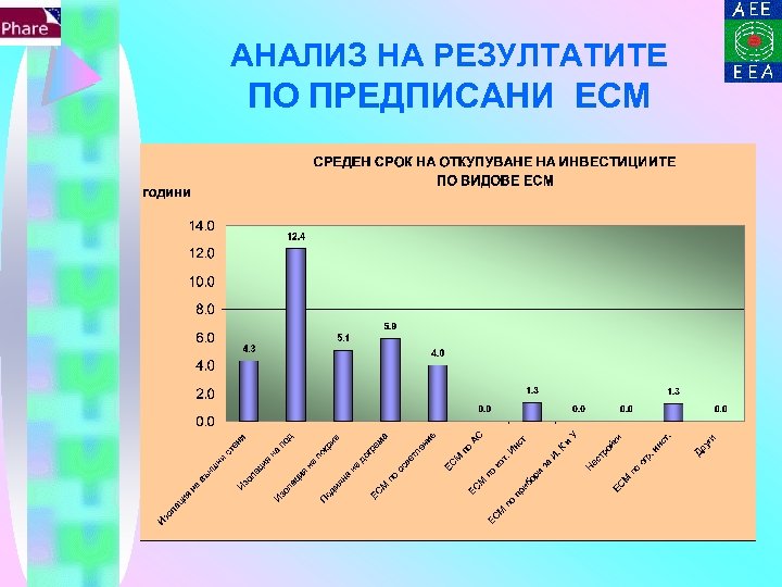 АНАЛИЗ НА РЕЗУЛТАТИТЕ ПО ПРЕДПИСАНИ ЕСМ 