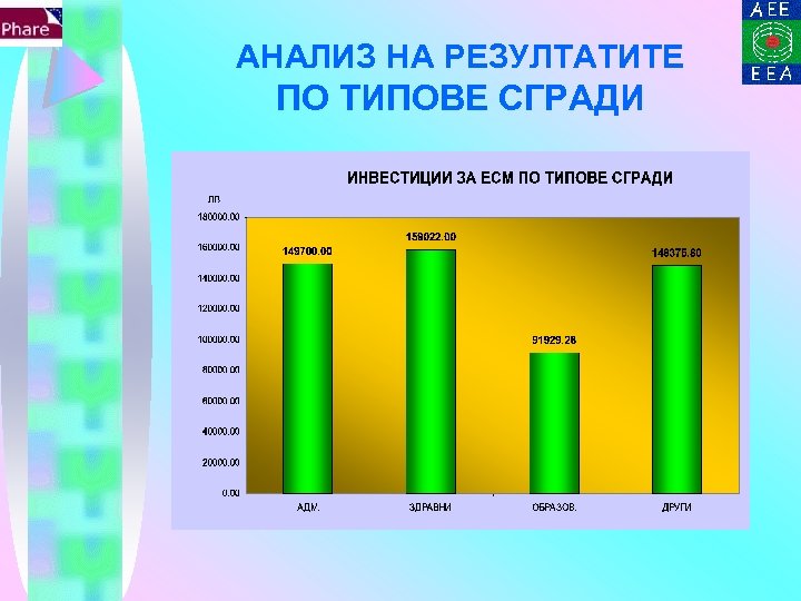 АНАЛИЗ НА РЕЗУЛТАТИТЕ ПО ТИПОВЕ СГРАДИ 