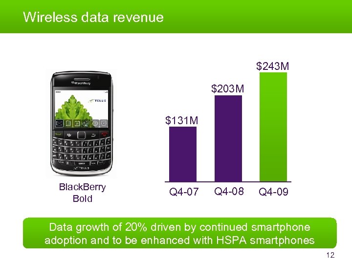 Wireless data revenue $243 M $203 M $131 M Black. Berry Bold Q 4