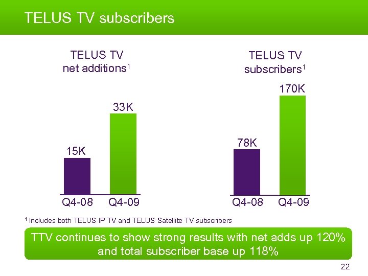 TELUS TV subscribers TELUS TV net additions 1 TELUS TV subscribers 1 170 K